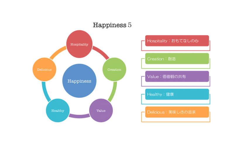 MFハピネス５＆②.pdf