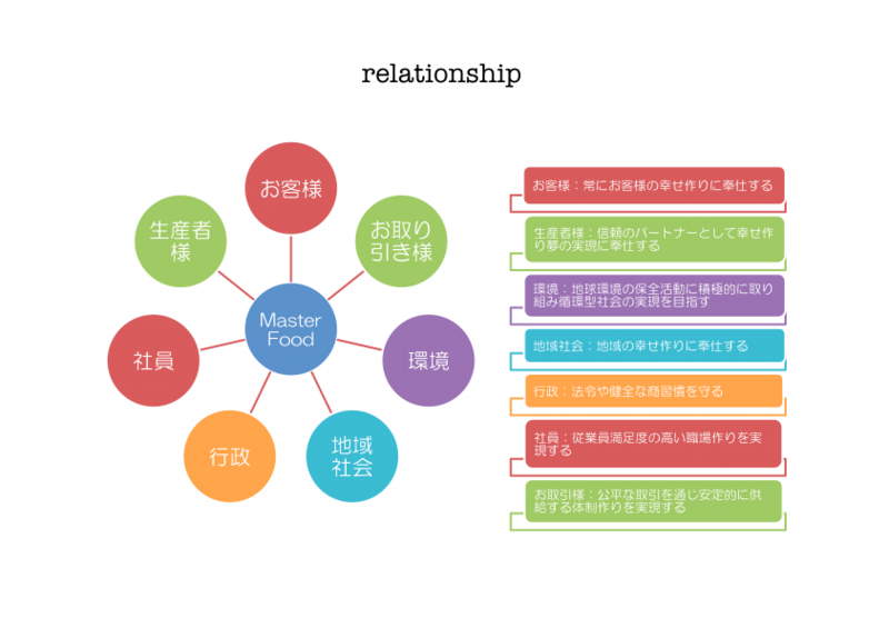 MFrelationship②.pdf